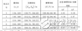 近景攝影測量中人工標(biāo)志點的提取方法研究臧歡歡