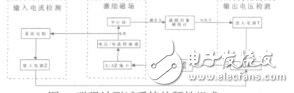 艦船消磁系統磁強計測試儀的設計鄭春強