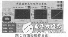 基于虛擬儀器的傳感器靜態特性測試系統研究張玉燕