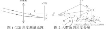 基于形態學濾波的激光標靶中激光光斑的識別黃一萬