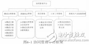 基于協(xié)同管理的軟件檢測平臺應用研究王坤