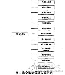 基于維護計劃的卷煙生產線設備運維管理系統田軍民