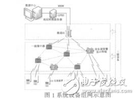 基于物聯(lián)網(wǎng)技術(shù)的一氧化碳監(jiān)測報警系統(tǒng)司博章