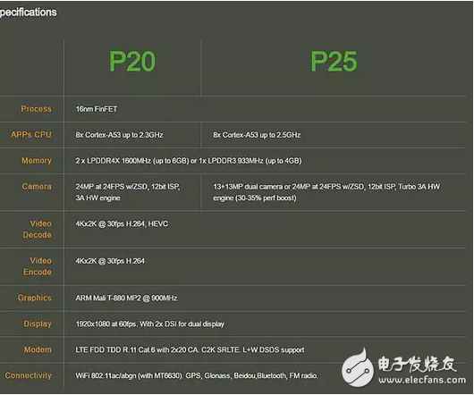 紅米pro2即將發布但處理器高通驍龍660將會可能換成聯發科