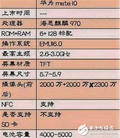 華為mate10曝光，P10和榮耀V9被坑慘了？