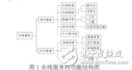 基于開源平臺的數字圖書館的設計與實現王槐彬