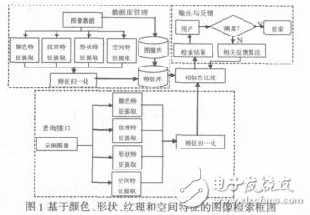 基于粒計算的空間特征提取及其檢索的研究宋俊雅