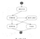 基于開源技術(shù)的Web協(xié)作工作軟件設(shè)計(jì)實(shí)現(xiàn)蔣琨