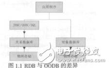 基于面向對象數據庫的CIM應用曹帥