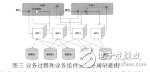 基于面向?qū)ο髮哟蜳etri網(wǎng)的BSS建模方法研究陳娜