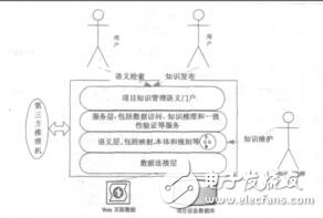 基于本體的數字卡通項目知識共享與維護張安琦