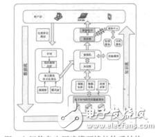 基于鉑電阻PT100的隔離測(cè)溫儀設(shè)計(jì)馬國(guó)紅