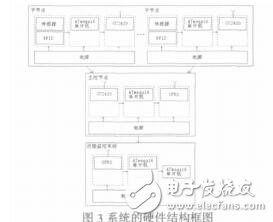 基于ZigBee和RFID技術的冷鏈無線監控系統張學龍