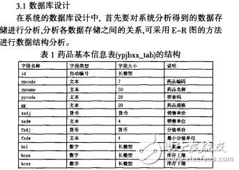 基于web的藥品管理系統的設計與實現劉巧