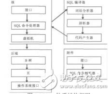 基于WinCE的ASPCOM組件訪問SQLite數(shù)據(jù)庫孫曉層