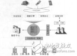 基于xm<x>l技術的政府網(wǎng)站信息共享平臺研究穆圓圓