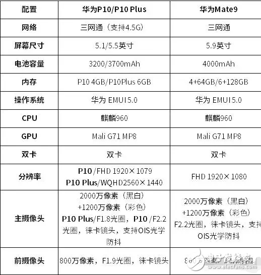 華為Mate和P10有什么差距？華為Mate9國內第三方售價突然暴降500元