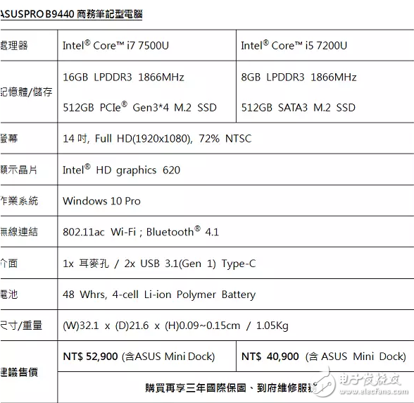 ASUSPRO B9440：全球最輕的14寸商務筆電，采用鎂鋁合金機身