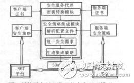 基于WebSphere和_NET平臺的異構平臺安全交互孫書娟