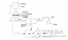 基于VC的滴速式輸液泵測試系統(tǒng)設(shè)計張培茗