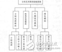 基于VS的分形圖形繪制田興彥