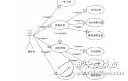 基于UML的嵌入式軟件建模研究馮林