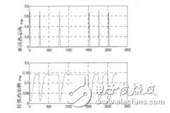 基于SOA的XGM全光波長轉換消光比特性的研究楊慧敏