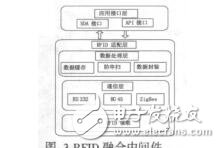 基于RFID的電力資產(chǎn)電子化標簽管理應(yīng)用實現(xiàn)李躍峰