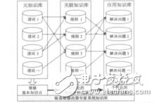 基于Prolog語言的裝備維修決策專家系統(tǒng)設計與開發(fā)王廣彥