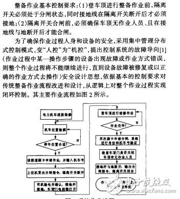 基于PLC的電力機車整備作業控制系統設計與實現李德倉