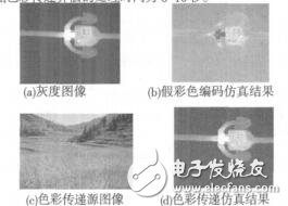 基于OpenCV的灰度圖像偽彩色化研究邊栓成