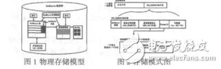 基于OracleGeoRaste省略對象關系型遙感影像庫設