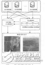 基于KML的GPS數(shù)據(jù)軌跡可視化肖紅力