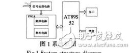 基于FPGA的低頻相位測量系統設計李寶營