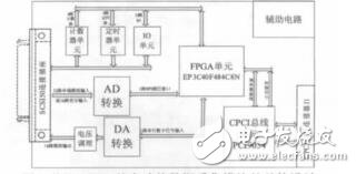 基于FPGA的多功能數據采集模塊設計金剛