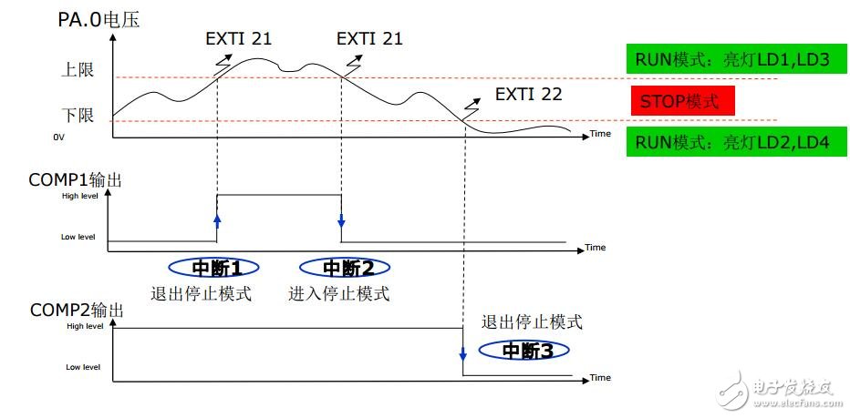 F0產品技術培訓_11比較器(上海stm32培訓資料)