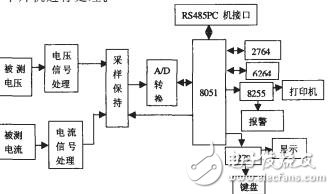 交流采樣的設計與實現陳學珍