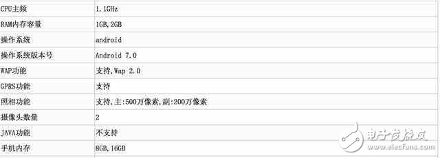 中興、360新機曝光：1G運存8G內存，運行安卓7.0系統