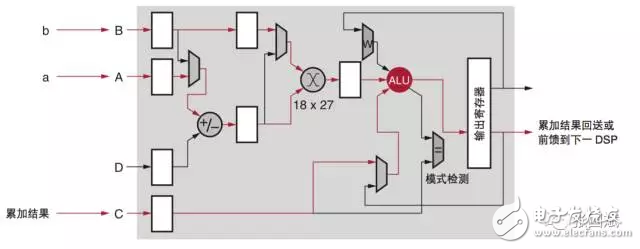 reVISION驚艷登場， Xilinx讓視覺導向機器學習更簡單！