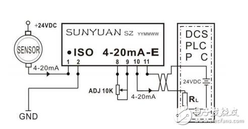 工業現場傳感器與儀器儀表、PLC、DCS、PAC、PCC等顯示控