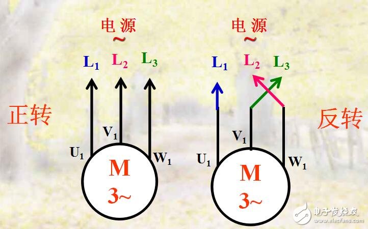 異步電動機(jī)正反轉(zhuǎn)及星角轉(zhuǎn)換