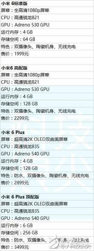 小米6真機已經在內部開始使用：終于防水了，還支持無線充電