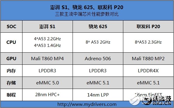 小米5C體驗評測：為啥小米花了兩年時間才做出來