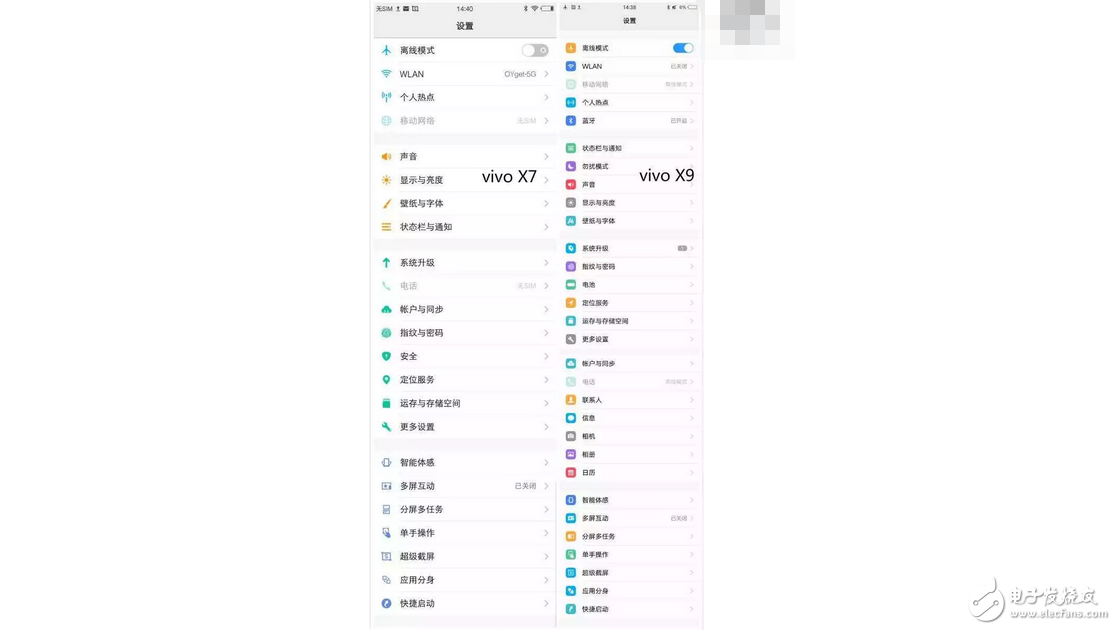 換湯不換藥，這就是vivo用戶繼續選擇vivoX9的原因