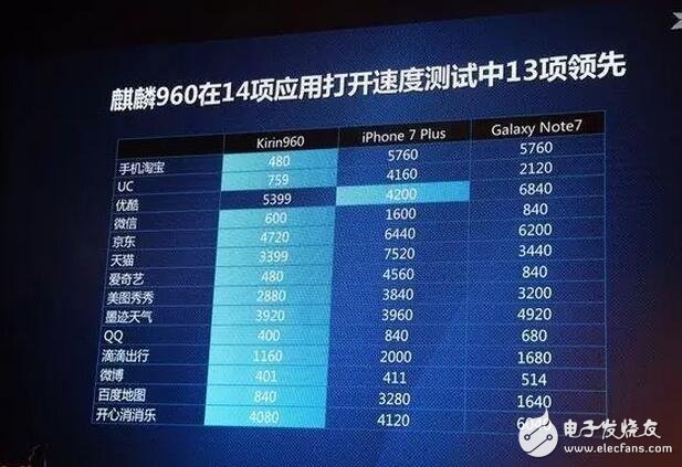 華為榮耀V9評測：榮耀V9有多強？榮耀V9的處理器吊打驍龍821你說強不強？