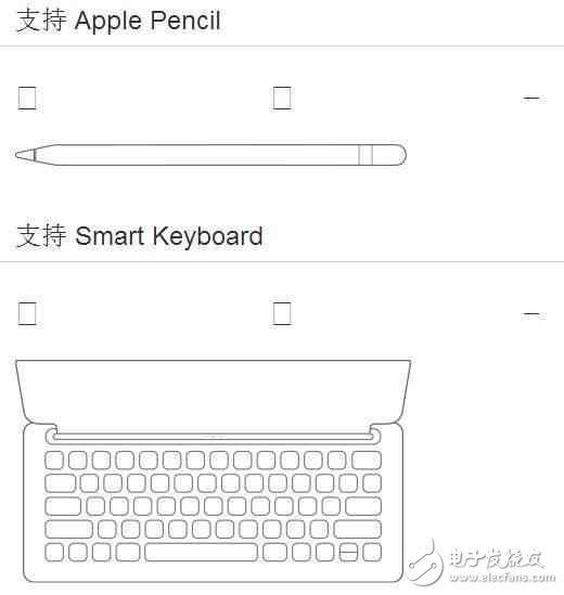 新款iPad和Air2有什么區別, 值得購買嗎?