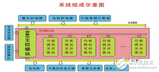 一個完整的電池包系統