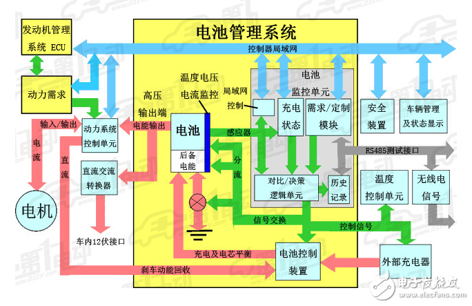 BMS系統框圖