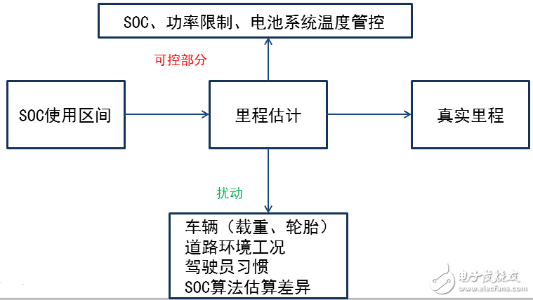 BMS關(guān)鍵技術(shù)