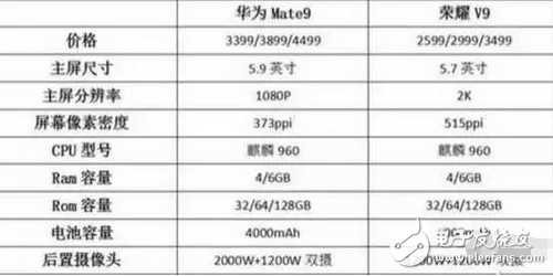 華為榮耀v9的發布對華為mate9沒有影響是假的，華為mate9銷量確實下滑了